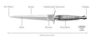 Diagram of a Fairbairn Sykes knife
